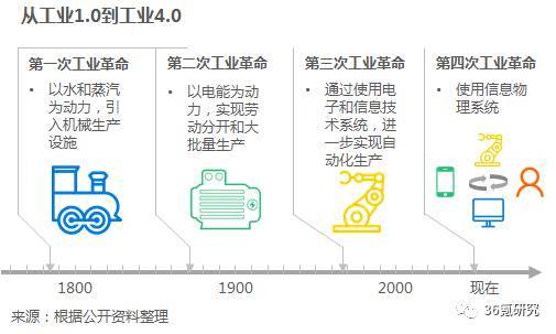 沃港智能：以低成本、高效率、解放勞動(dòng)力為核心，提供自動(dòng)化倉(cāng)儲(chǔ)一體化解決方案